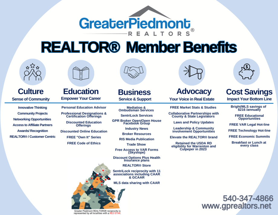 REALTOR member Benefits
