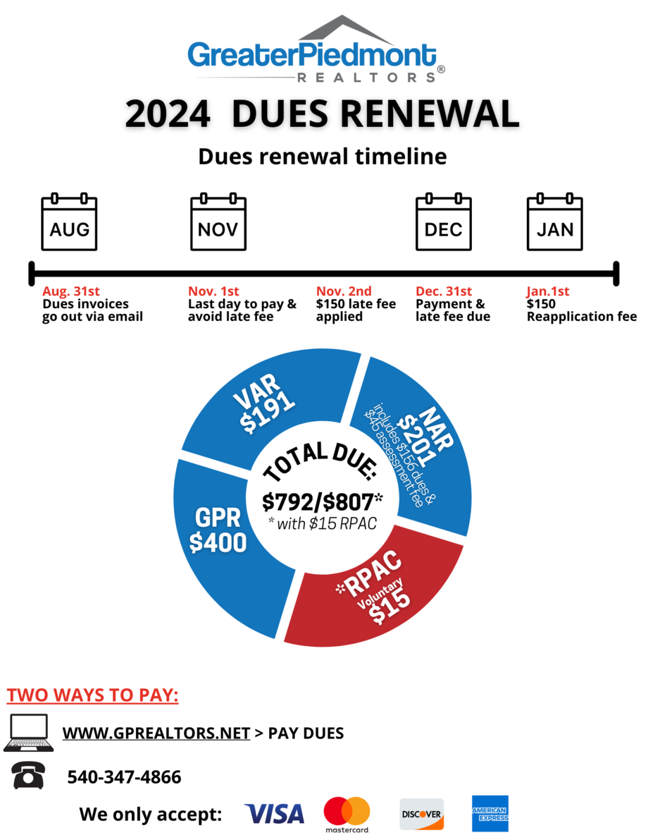 2024 dues renewal