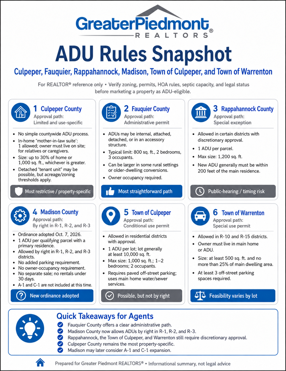 GPR ADU Snapshot