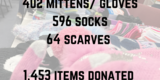 CARES Committee Share the Warmth donation drive 2022